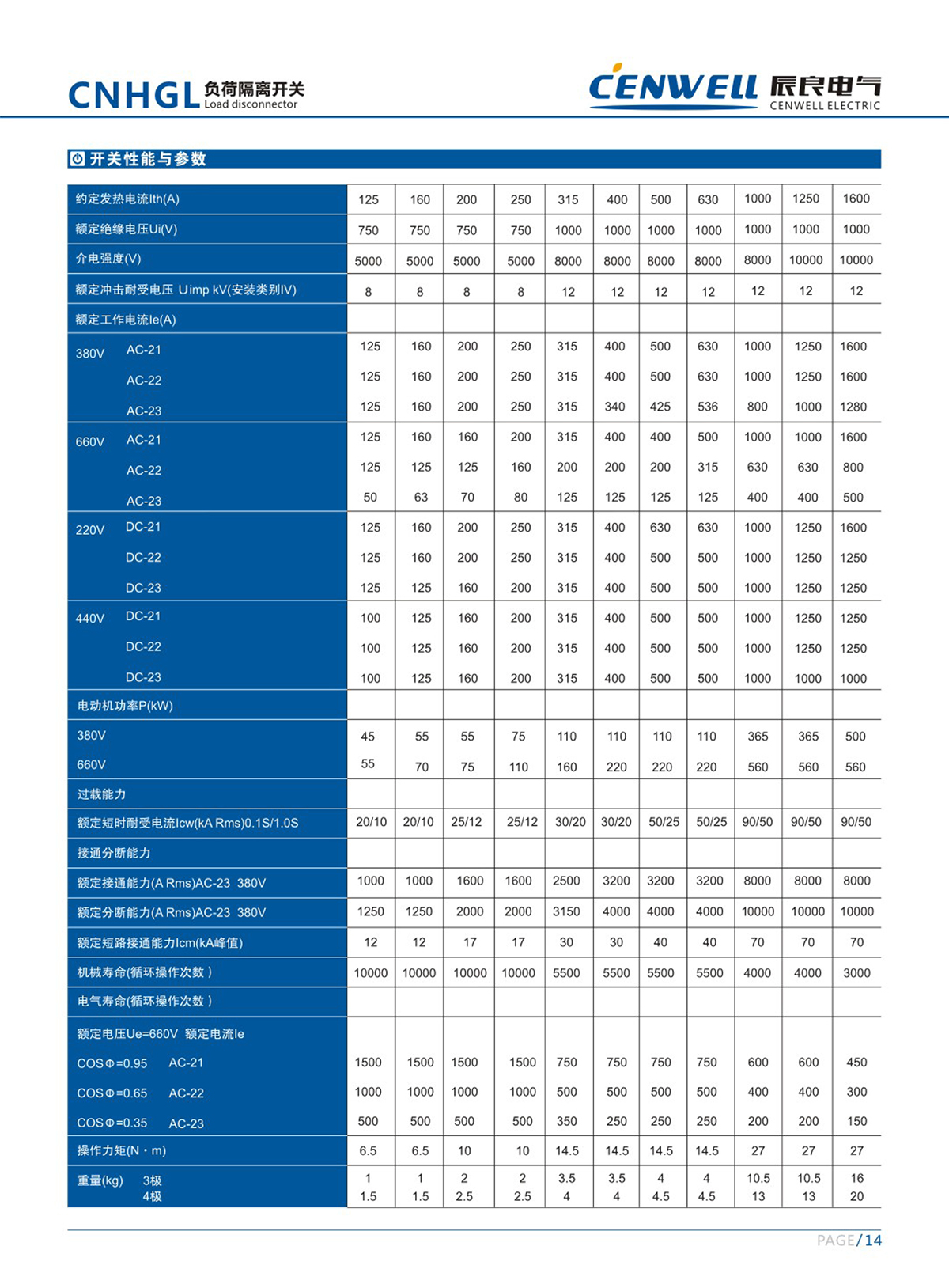6.CNHGL负荷隔离开关3.jpg