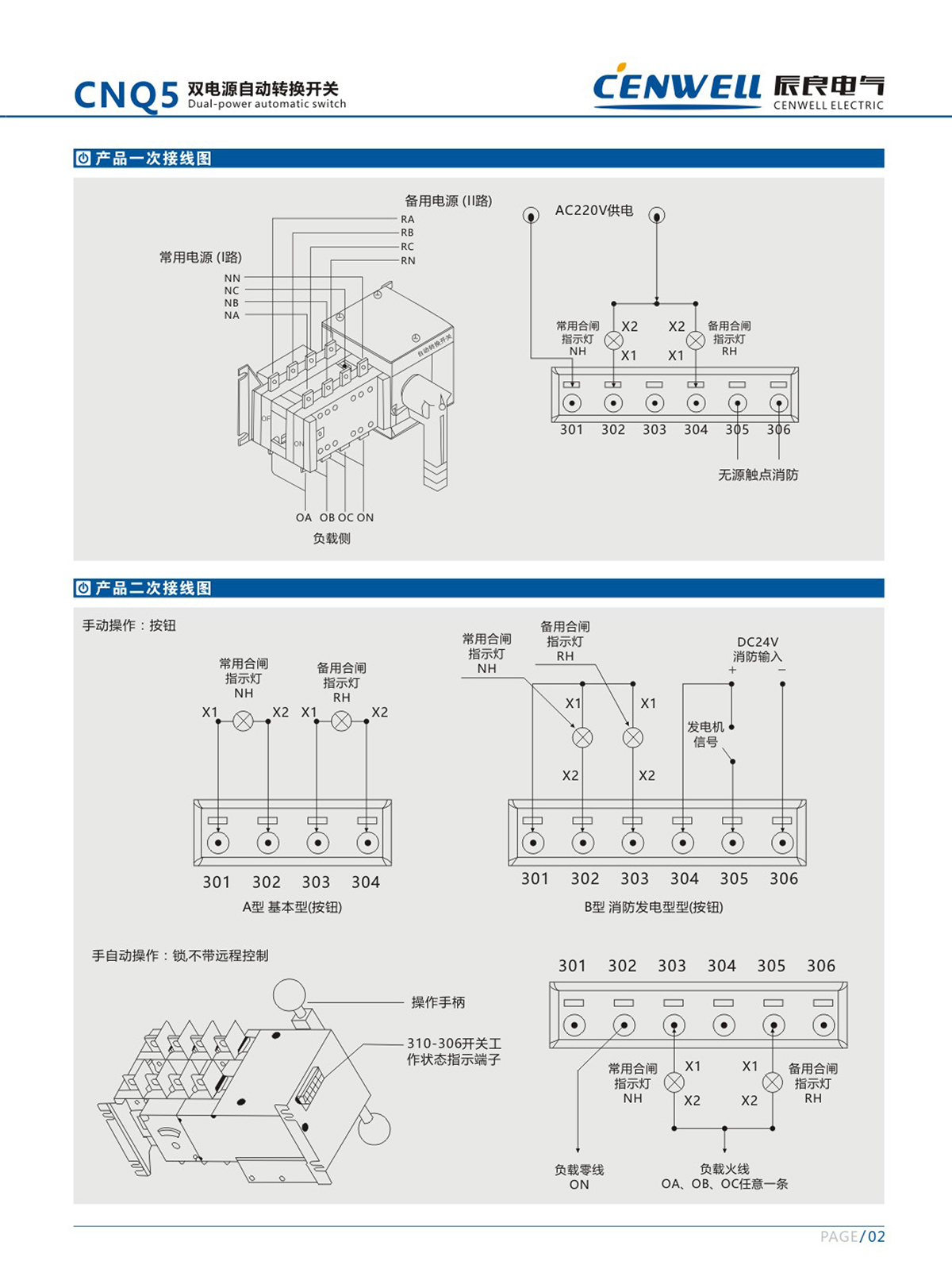 1.CNQ5双电源自动转换开关3.jpg